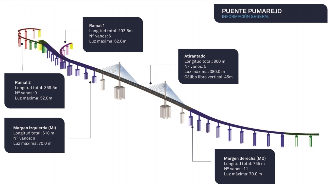Detalles del nuevo Puente Pumarejo.