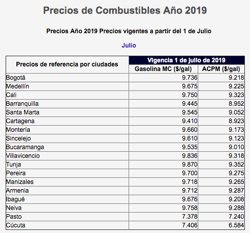 Precios de la gasolina en Colombia, a partir del primero de julio.