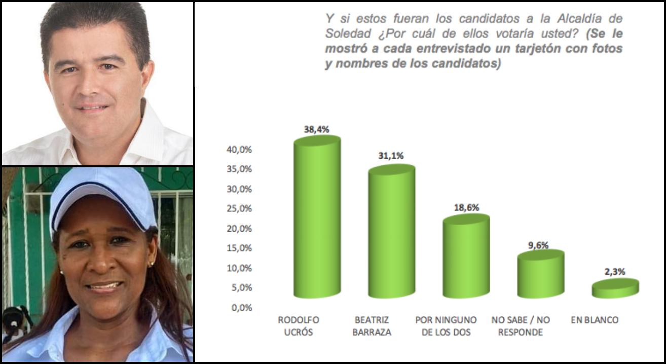 Cara a cara entre los candidatos Rodolfo Ucrós y Beatriz Barraza.
