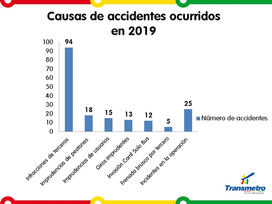 Estadísticas de eventos en 2019.