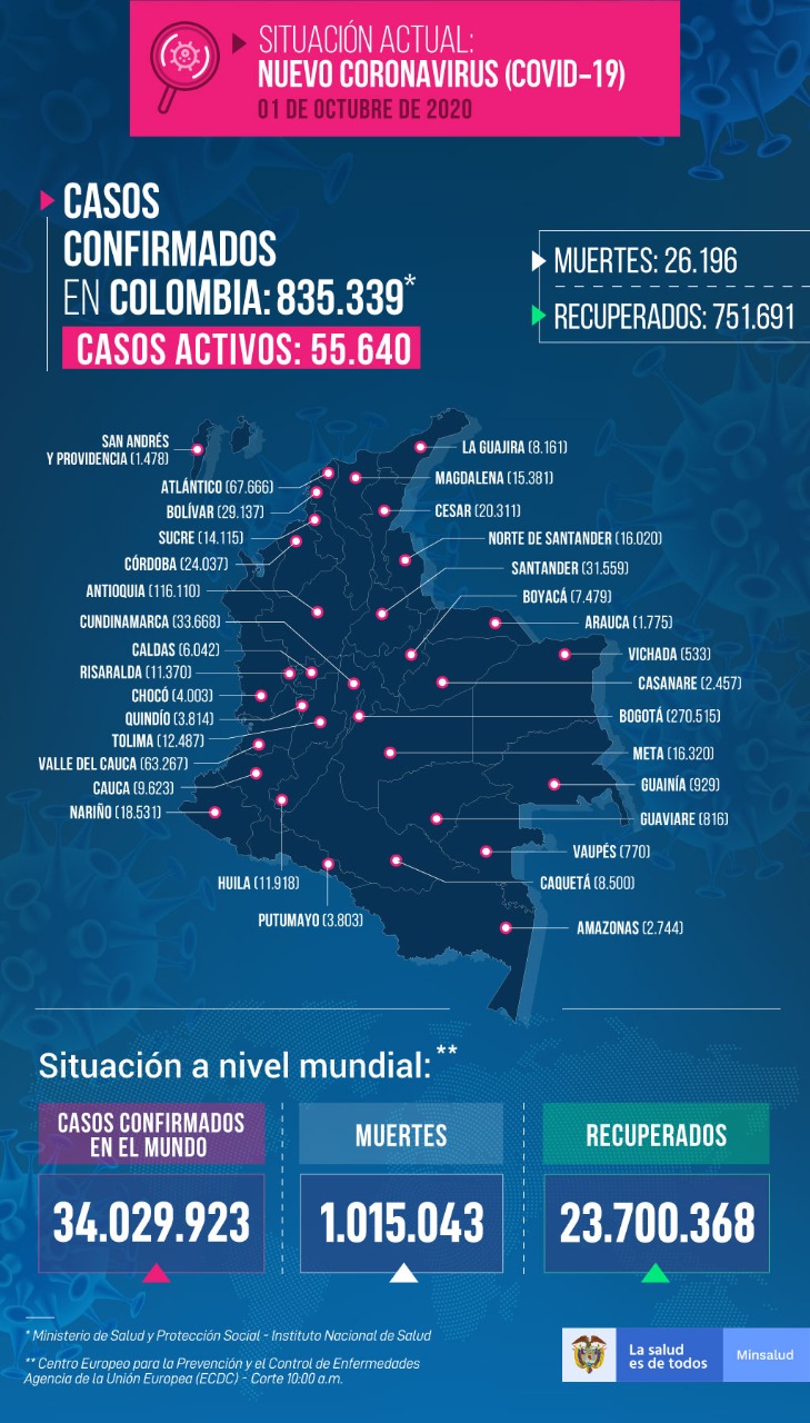 Mapa del Covid-19 en Colombia distribuidos por regiones.