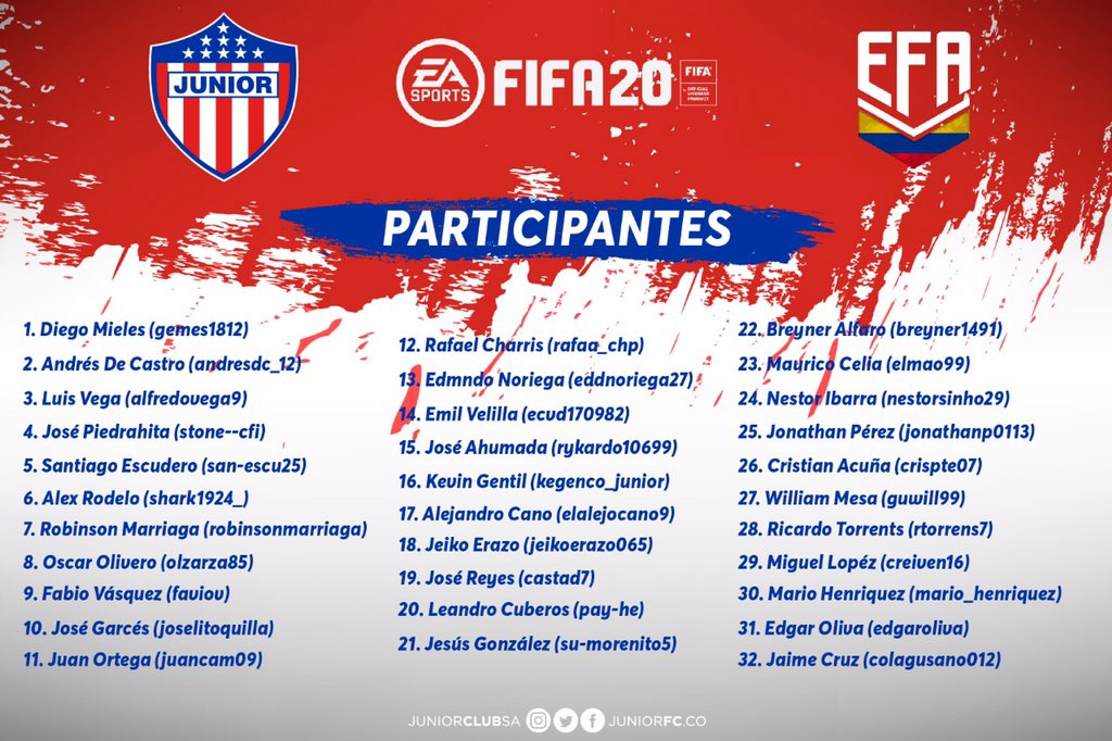Lista de los 32 jugadores participantes. 