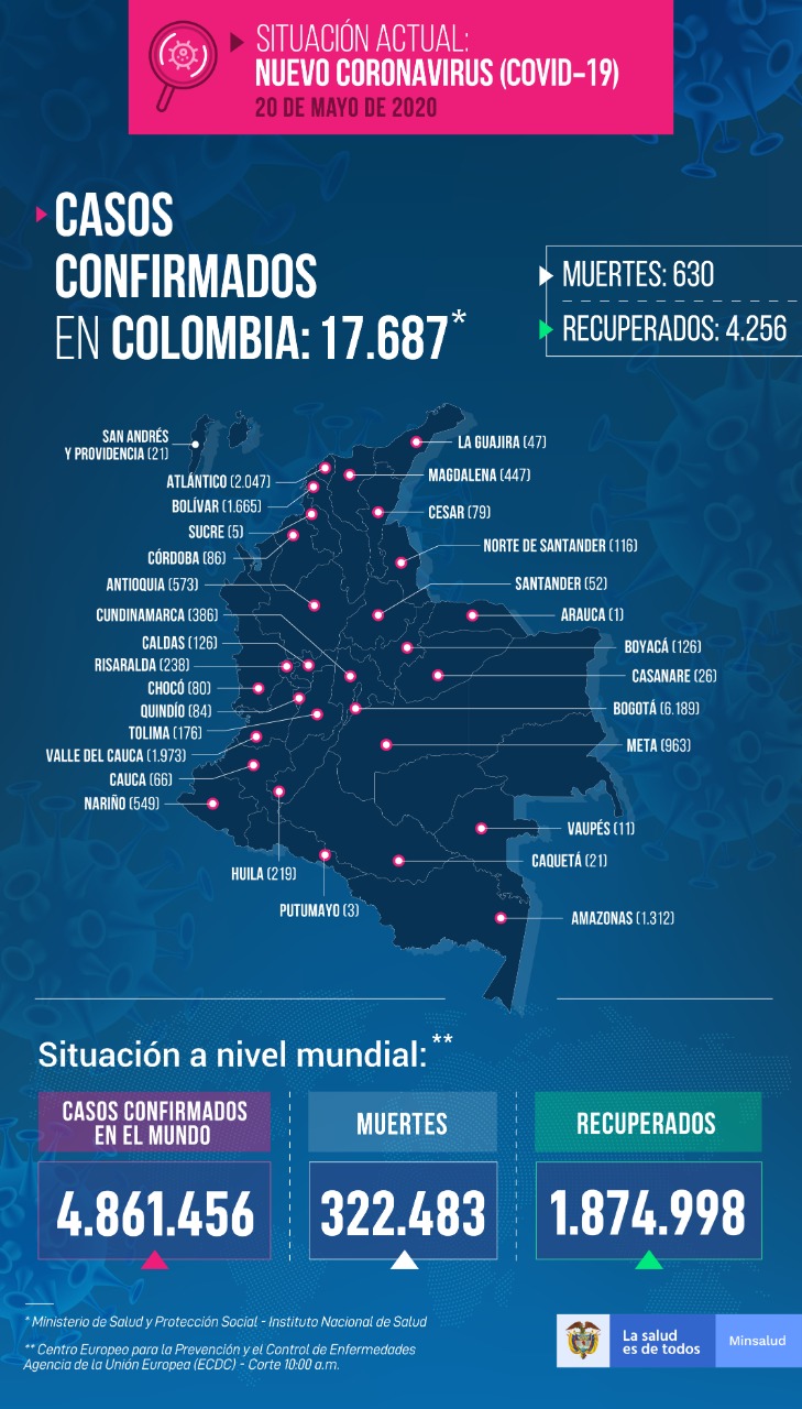 Mapa del coronavirus en Colombia del 20 de mayo
