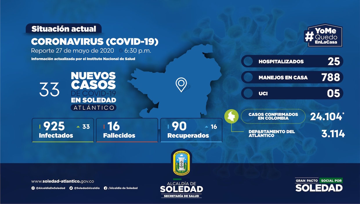 Cifras actualizadas sobre el Covid-19 en Soledad.