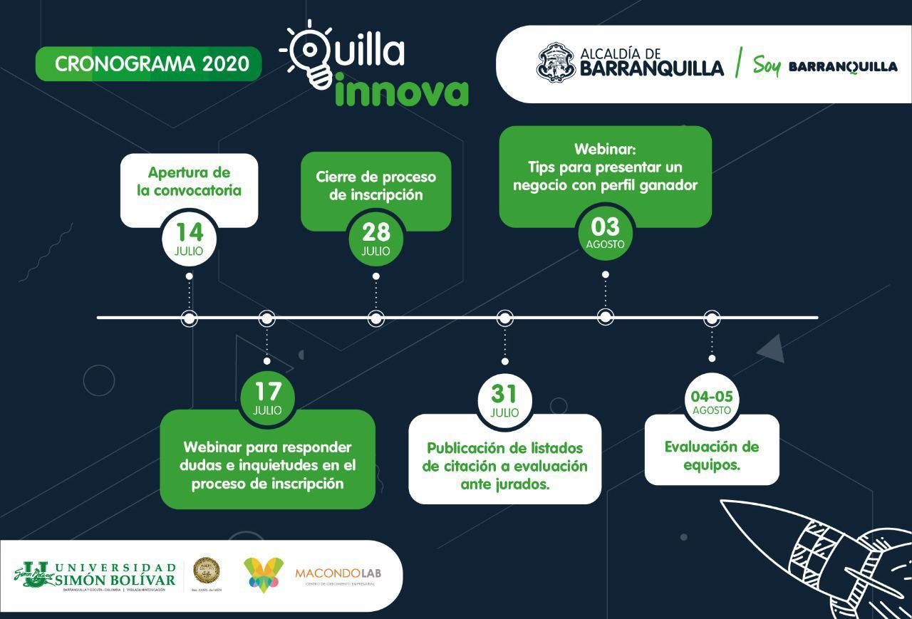 Cronograma de Quilla Innova.