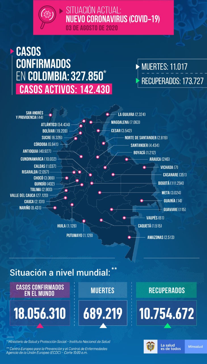 Mapa del Covid-19 en Colombia