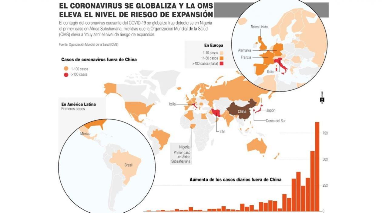 El coronavirus se globaliza y se eleva el riesgo.