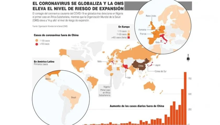 El coronavirus se globaliza y se eleva el riesgo.