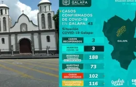 Galapa/Mapa de contagios